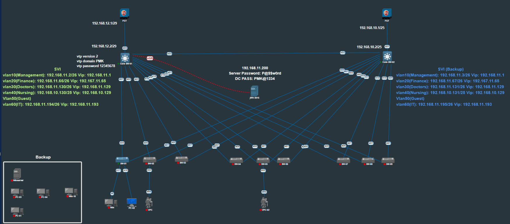 Smart City Infrastructure Design